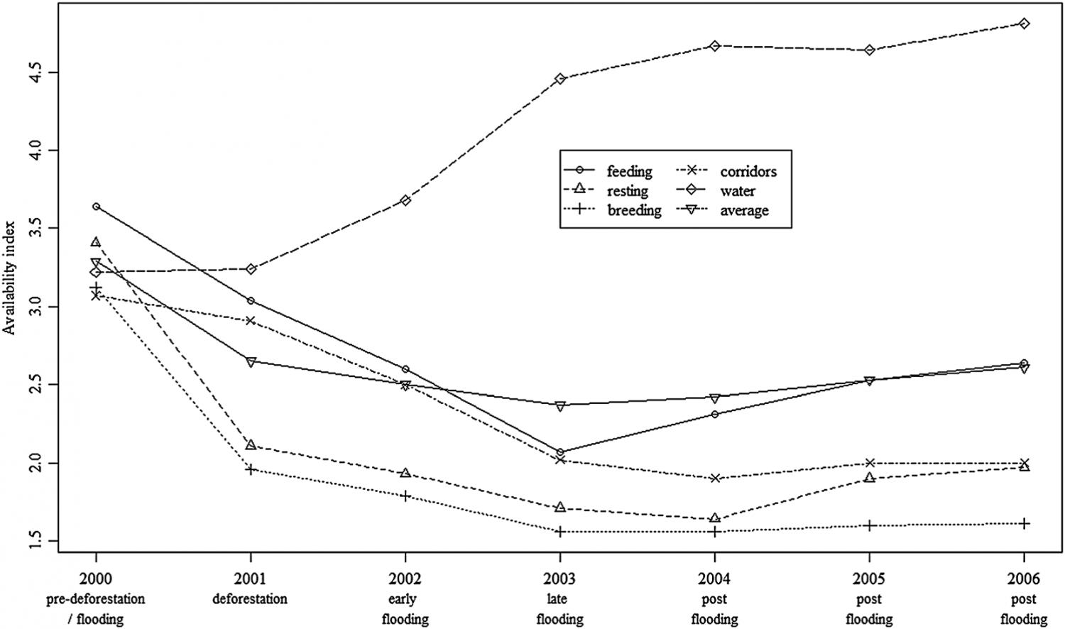 The Impact of Dam Construction on Otters in Southern Portugal – Shark