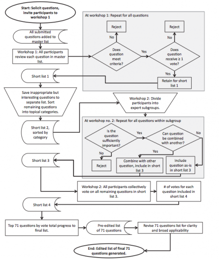 71 Questions: A Guide for Marine Conservation – Shark Research ...