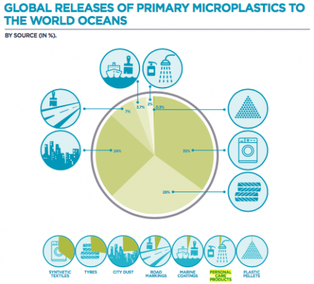 A Study of Microplastics in San Francisco Bay – Shark Research ...