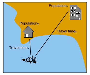 Gravity of human impacts mediates coral reef conservation gains – Shark ...