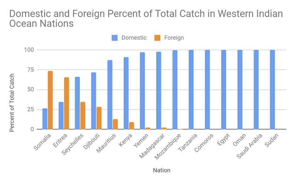 Somalis fish for new income sources amid worsening drought